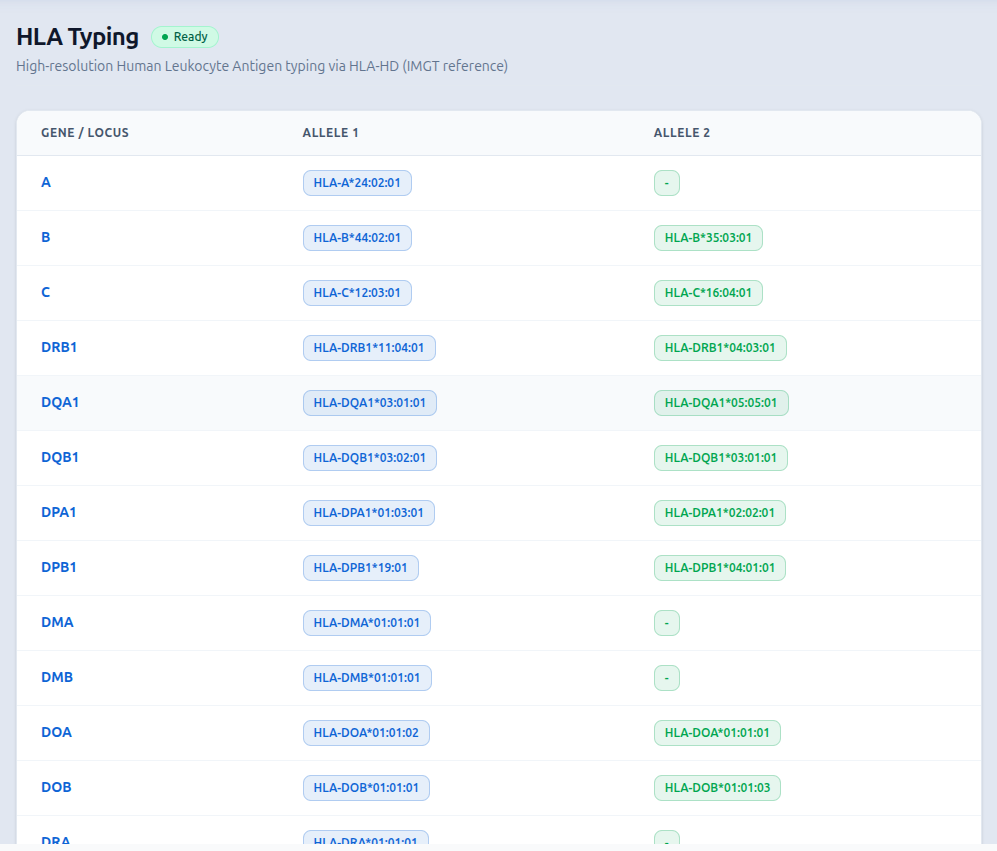 HLA Typing Viewer